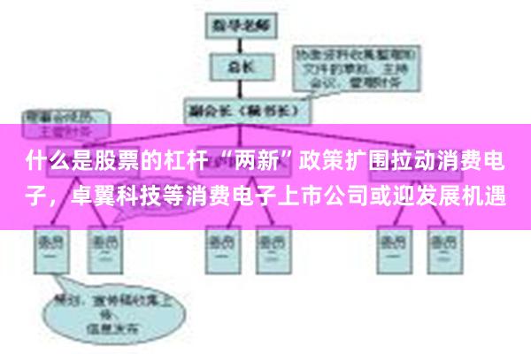 什么是股票的杠杆 “两新”政策扩围拉动消费电子，卓翼科技等消费电子上市公司或迎发展机遇